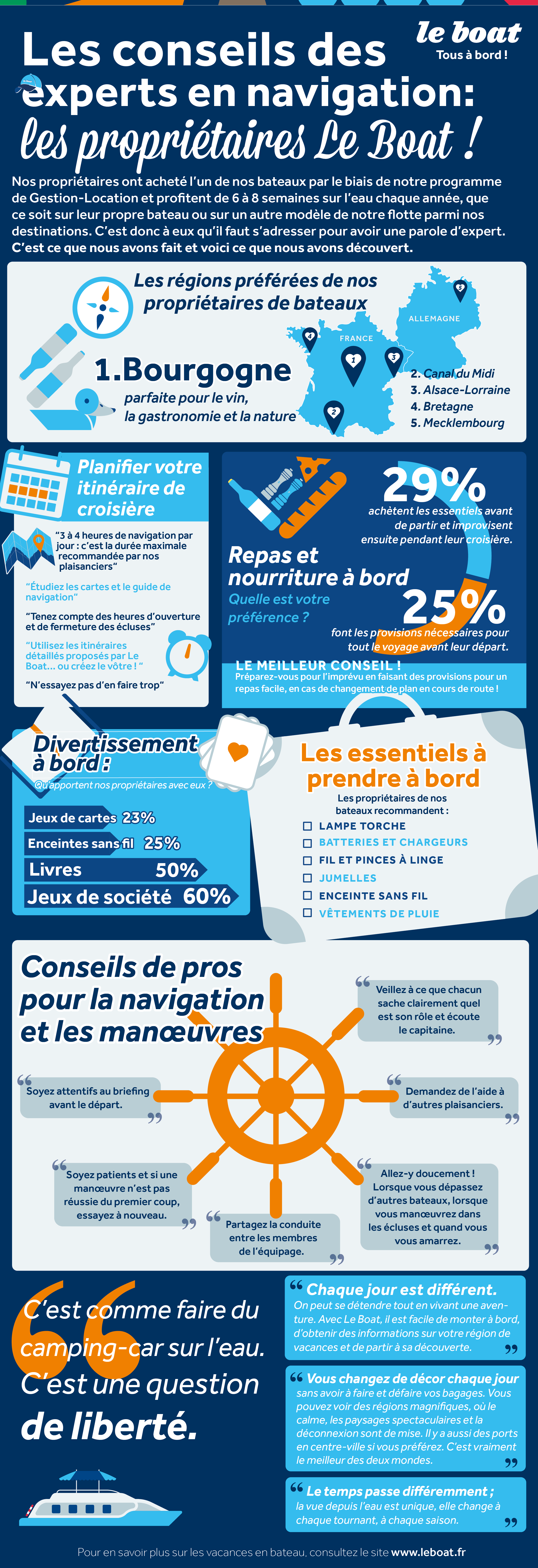 Infographie Le Boat - Sondage proprietaires de bateaux