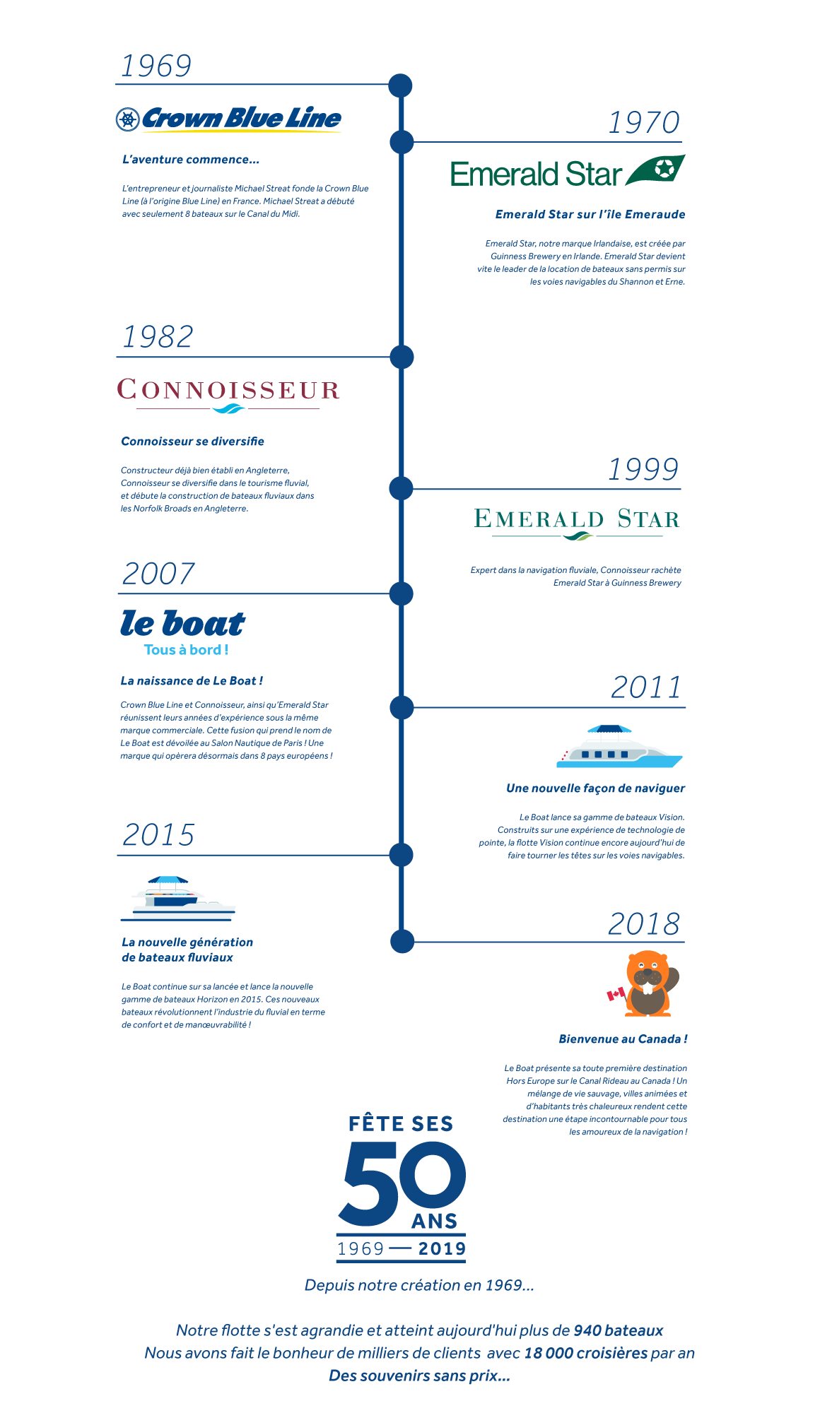 L'histoire de Le Boat